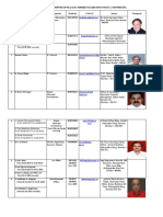 Rti Tac Members New PDF