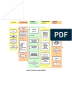 Bagan Prncanaan Jalan PDF