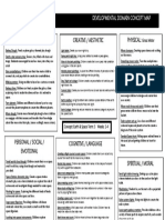 Developmental Domain Concept Map 1