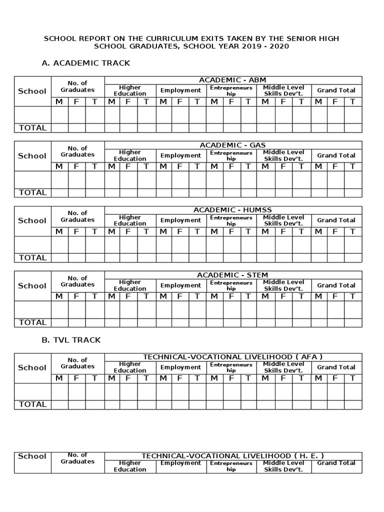 SHS Report As of Feb. 18 22019 | PDF | Rubric (Academic) | Cognition