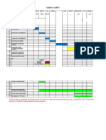 Model Grafic Gantt