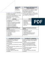 Cuadro Comparativo Experimetal y No Experimental - Transversal y Longitudinal