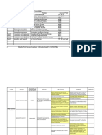 RAM Planning Template