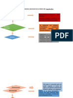 PROCESO DE LA EXTRACCION DEL MUCÍLAGO DE LA PENCA DEL Opuntia Ficus