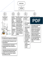 Diagrama NNN