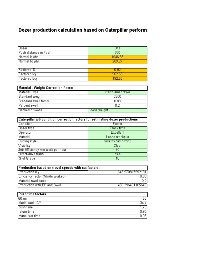 Dozer Production Cost Analysis | PDF | Nature