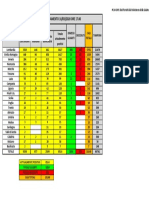 La Situazione Per Ogni Regione