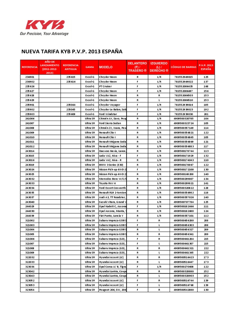 Kyb Codigo de Barras | PDF | Fabricantes de automóviles