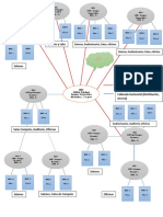 Diagrama Logico