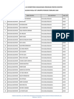 Daftar Kelulusan MCQs CBT UKMPPD Februari 2020 PDF