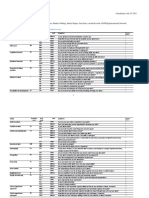 COPSOQ III Questionnaire 060718