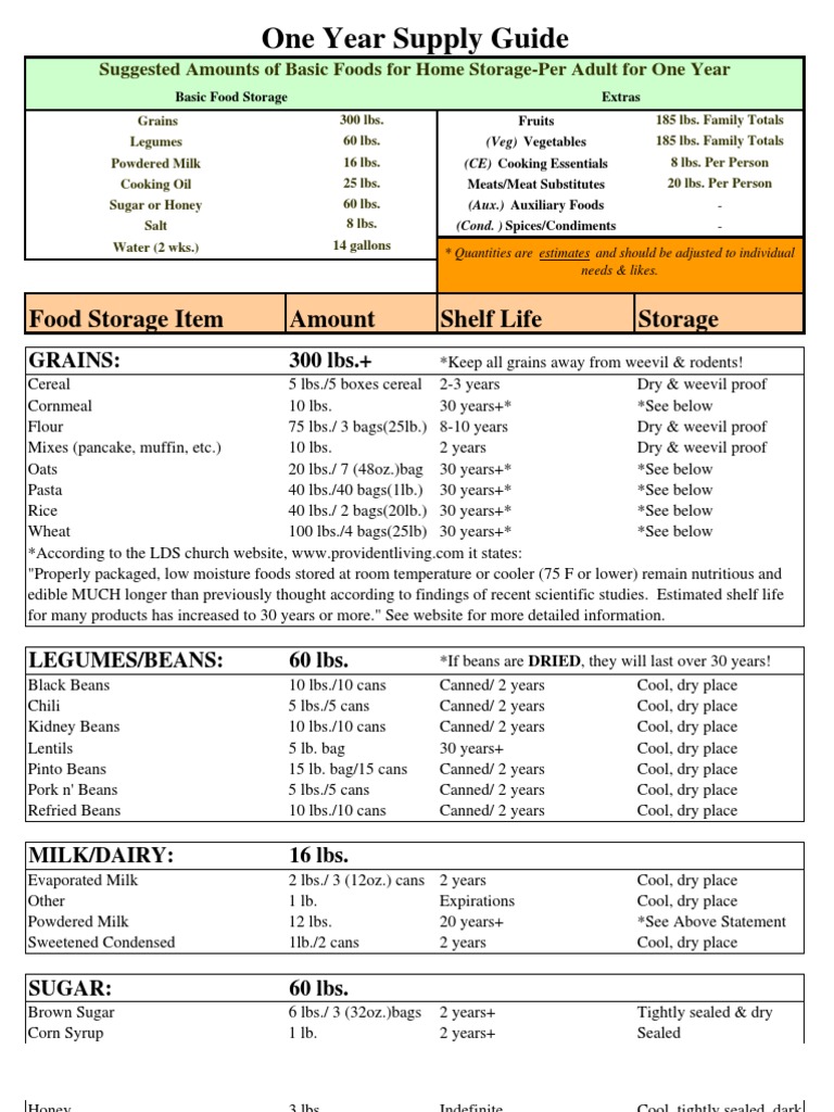 One Year Supply Guide PDF Food Storage Vegetables