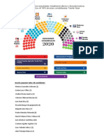 Tarea Congresistas Mariana