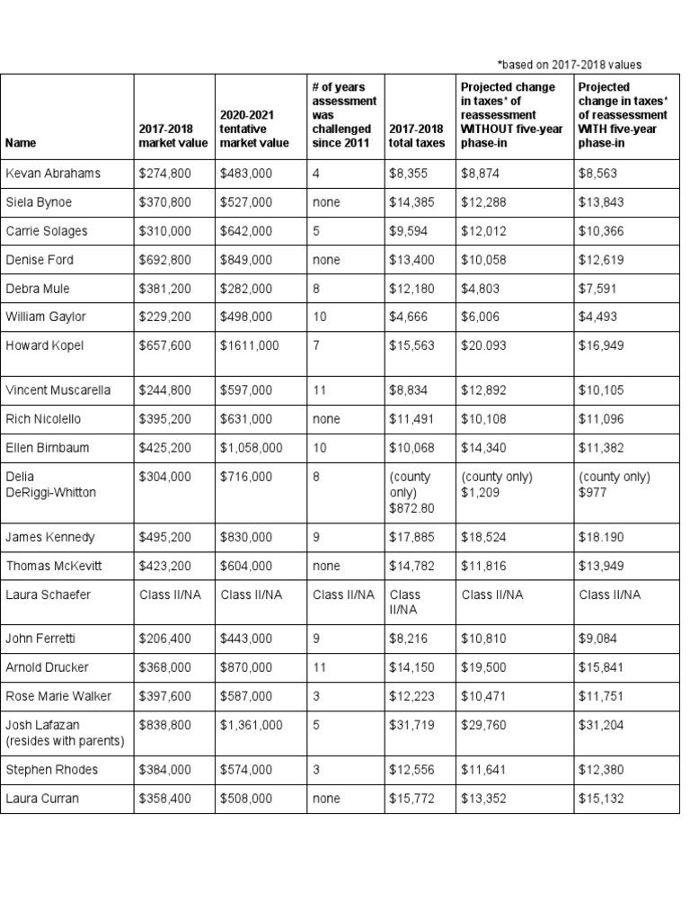 Nassau County Legislator Taxes PDF