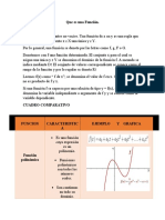 Cuadro Comparativo de Los Tipos de Funciones