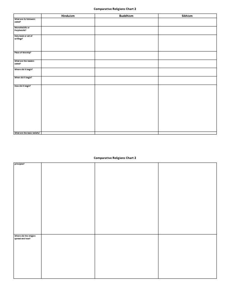 Comparative Religions Overview Chart | PDF | Self-Improvement | Science ...