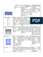 243266879-alat-lab-fungsi-cara-pakai-dan-cara-membersihkan-docx.pdf