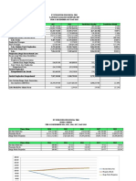 Index Trend Dan Common Size PT Unilever PDF