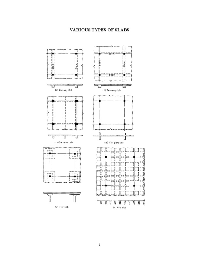 F Slabs | PDF