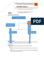 INFORMASI JABATAN Ka. UPT PLUT