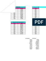 Data Pelabuhan Manokwari 2