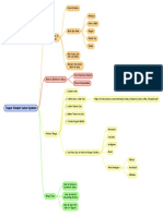 Super Simple Mindmap