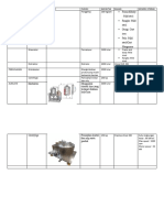 Tugas Peralatan Industri