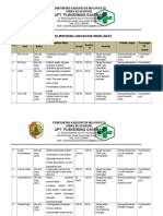 Bab 9.1.1 Ep 4 HASIL MONITORING, EVALUASI DAN TINDAK LANJUT