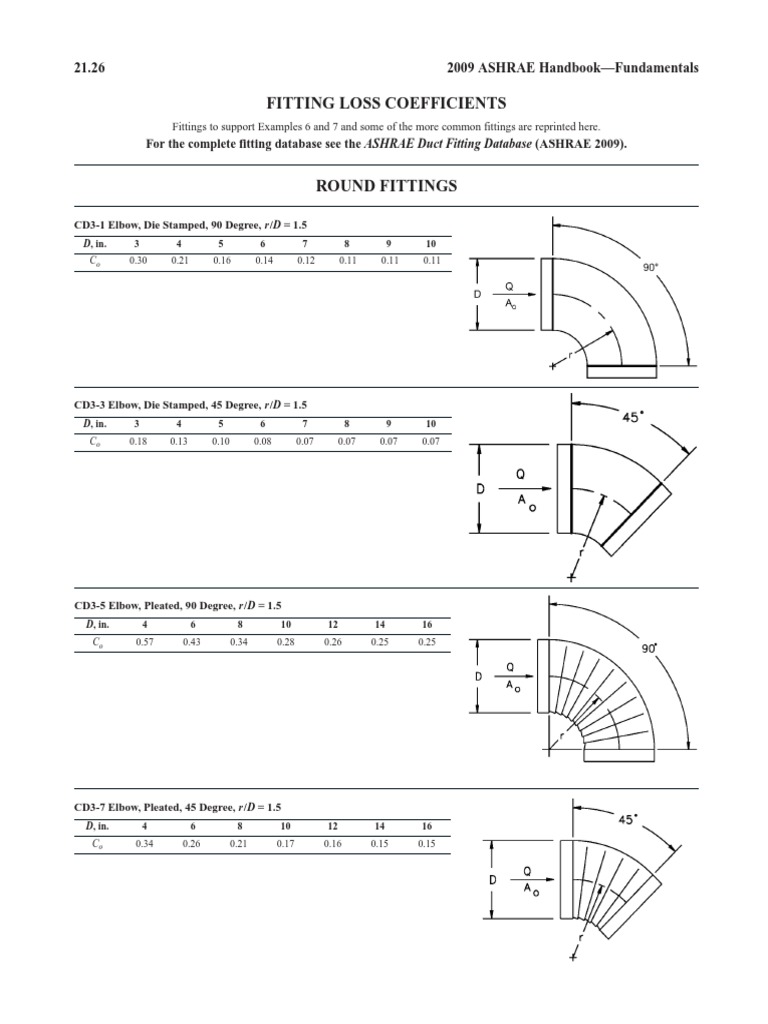 Duct Fittings Losses PDF Duct (Flow) Mechanical Engineering