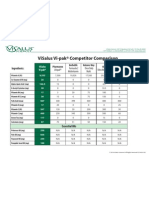 D1242US Vi-Pak Comparison Chart