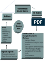 HRM Model