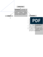 Mapa Conceptual Gestion Visual