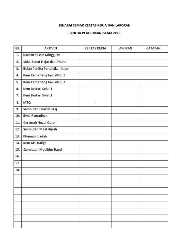 Senarai Semak Kertas Kerja Dan Laporan | PDF