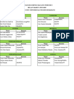 Daftar Kelompok Magang Periode I & Ii