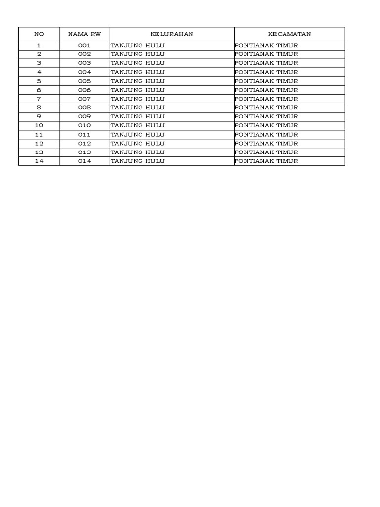 Daftar RT/RW di Pontianak Timur | PDF