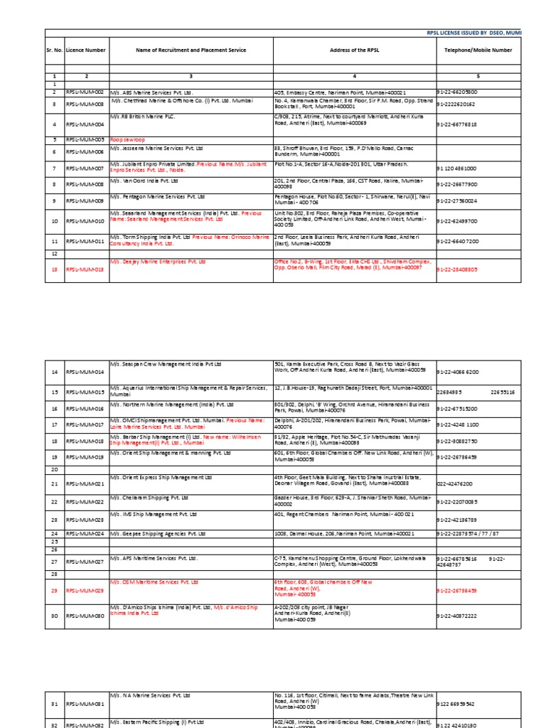 RPSL Data Updated As On | PDF | Mumbai | Oceanography