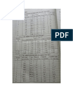 Data Percobaan PEGAS