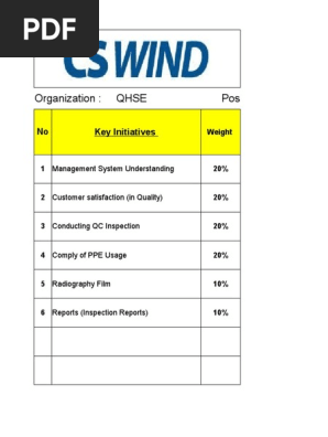 KPI