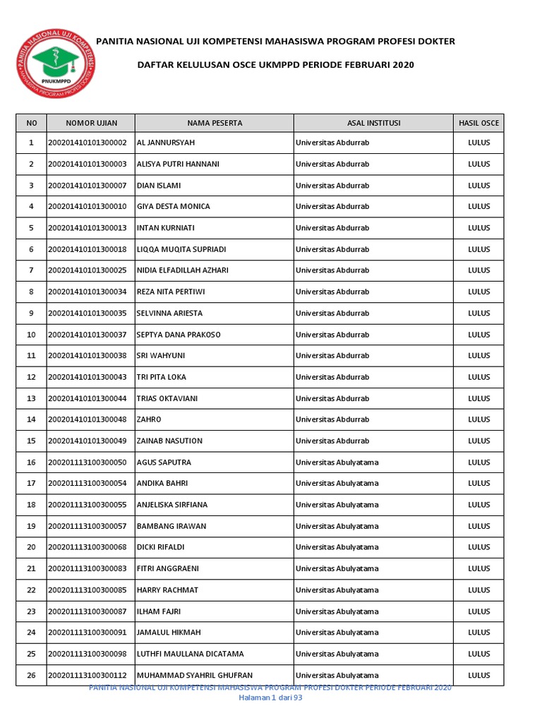 Daftar Kelulusan Osce Ukmppd Februari 2020 Pdf