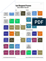 PMBOK_2008_Processes-A3