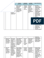 Mapping Dan Gab Jurnal