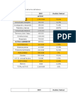 Solución - Gestión Financiera - Análisis Vertical y Horizontal Del Balance y La Cuenta de Resultados