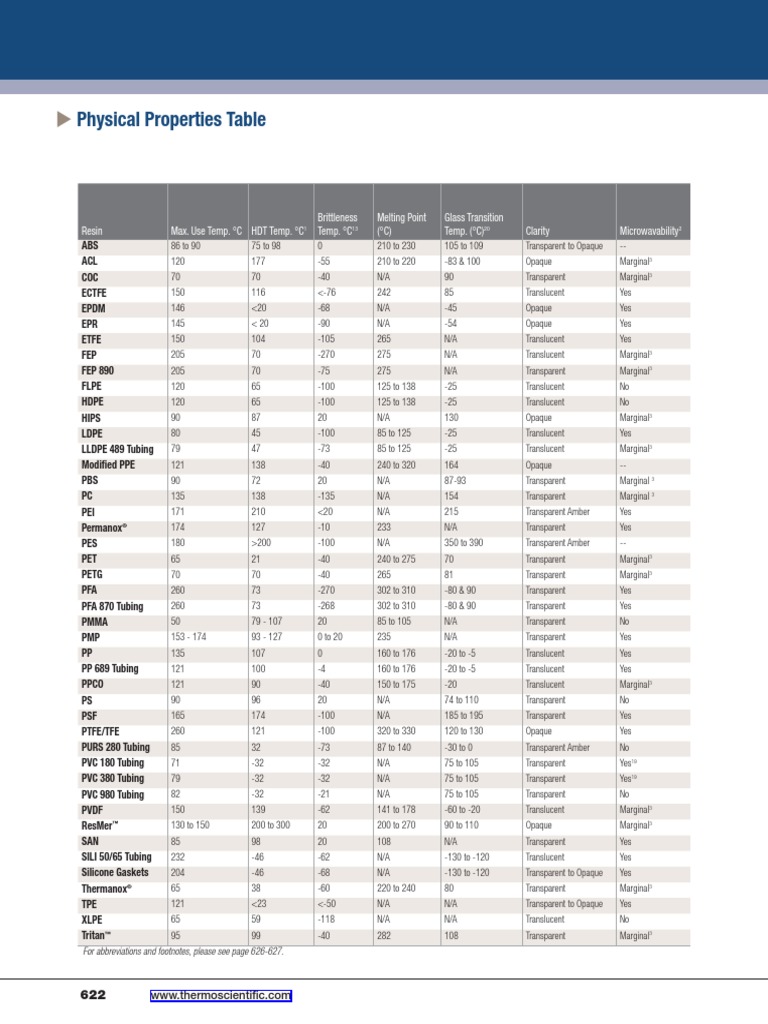 Polymer Physical Properties PDF | PDF | Sterilization (Microbiology ...
