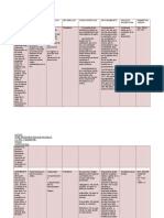 Cuadro Comparativo de Juramento Decisorio, Posiciones Juradas y Exhibicion de Documentos