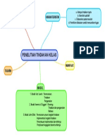 Penelitian Tindakan Kelas PDF