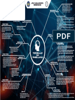 Desain Mind Map Belajar Pembelajaran 1 PDF