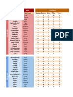 Herograding Regrade