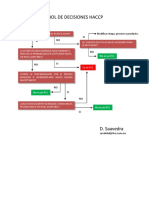 Arbol de Decisiones PCC PDF