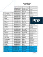 Data Pegawai Per Juni