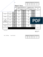 Self and Match Chart